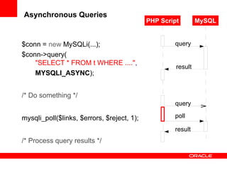 Asynchronous Queries
/* Do something */
PHP Script MySQL
query
result
query
poll
result
$conn = new MySQLi(...);
$conn->query(
"SELECT * FROM t WHERE ....",
MYSQLI_ASYNC);
/* Process query results */
mysqli_poll($links, $errors, $reject, 1);
 