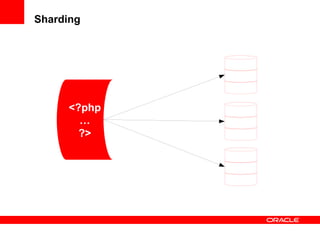 Sharding
<?php
…
?>
 