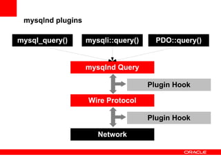 mysqlnd plugins
Plugin Hook
mysqlnd Query
mysqli::query()mysql_query() PDO::query()
Wire Protocol
Plugin Hook
Network
 