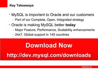 Key Takeaways
• MySQL is important to Oracle and our customers
– Part of our Complete, Open, Integrated strategy
• Oracle is making MySQL better today
– Major Feature, Performance, Scalability enhancements
– 24x7, Global support in 145 countries
Download Now
http://dev.mysql.com/downloads
Download Now
http://dev.mysql.com/downloads
 