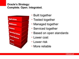 Oracle’s Strategy:
Complete. Open. Integrated.
• Built together
• Tested together
• Managed together
• Serviced together
• Based on open standards
• Lower cost
• Lower risk
• More reliable
 