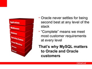 • Oracle never settles for being
second best at any level of the
stack
• “Complete” means we meet
most customer requirements
at every level
That’s why MySQL matters
to Oracle and Oracle
customers
 