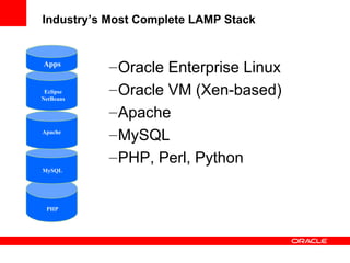 Industry’s Most Complete LAMP Stack
–Oracle Enterprise Linux
–Oracle VM (Xen-based)
–Apache
–MySQL
–PHP, Perl, Python
MySQL
Apache
Eclipse
NetBeans
Apps
PHP
 