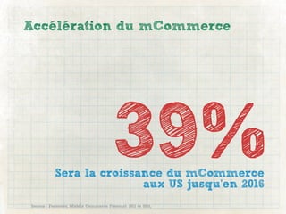 Accélération du mCommerce




                                        39%
           Sera la croissance du mCommerce
                          aux US jusqu’en 2016
Source : Forrester, Mobile Commerce Forecast: 2011 to 2016,
 