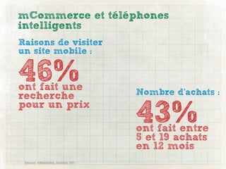 mCommerce et téléphones
intelligents
Raisons de visiter
un site mobile :


46%
ont fait une                       Nombre d’achats :
recherche
pour un prix
                                   43%
                                   ont fait entre
                                   5 et 19 achats
                                   en 12 mois
 Source: eMarketer, octobre 2011
 