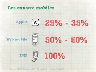 Les canaux mobiles


        Applis
                                                  25% - 35%
Web mobile
                                                  50% - 60%
             SMS
                                                 100%
 Sources : CEFRIO, Netendances 2010, et Morgan Stanley - Internet Trends 2010
 
