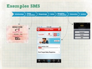 Exemples SMS
  Achalandage   Visite         Magazinage   Achat   Réception        Interaction   soutien
                et sélection                        et utilisation
 