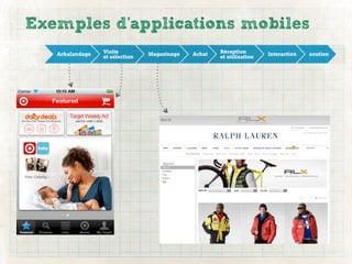 Exemples d’applications mobiles
   Achalandage   Visite         Magazinage   Achat   Réception        Interaction   soutien
                 et sélection                        et utilisation
 