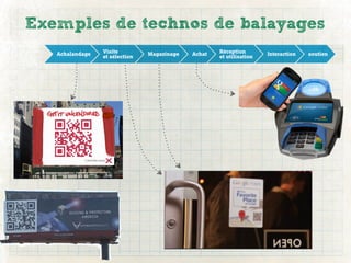 Exemples de technos de balayages
   Achalandage   Visite         Magazinage   Achat   Réception        Interaction   soutien
                 et sélection                        et utilisation
 