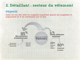 2. Détaillant : secteur du vêtement
Objectif
Faire de son site web un magasin important parmi ses magasins et
augmenter le % de conversion sur le site.




                     95%                                          %
              des visiteurs
                                                               5des visiteurs
                                                                achètent
                                      sur site du détaillant
             n’achètent pas           Visiteurs
    Une portion          Une autre
                                                               20%
  visite les sites
    concurrents
                         visite les
                         magasins                              achètent
                                                               à prix
                                                                          80%
                                                               régulier   Achètent
                                                                          à rabais
 