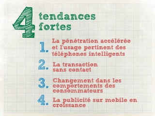 4   tendances
    fortes

    1.
        La pénétration accélérée
        et l’usage pertinent des
        téléphones intelligents

    2. sans contact
       La transaction


    3. comportements des
       Changement dans les
       consommateurs

    4. croissance
       La publicité sur mobile en
 