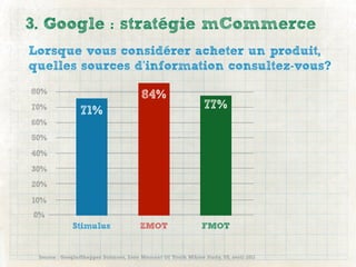3. Google : stratégie mCommerce
Lorsque vous considérer acheter un produit,
quelles sources d’information consultez-vous?
80%                                    84%
70%
                71%                                            77%
60%
50%
40%
30%
20%
10%
0%
             Stimulus                  ZMOT                   FMOT


 Source : Google/Shopper Sciences, Zero Moment Of Truth MAcro Study, US, avril 2011
 