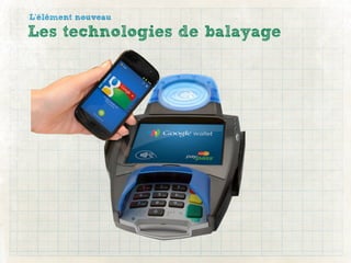 L’élément nouveau

Les technologies de balayage
 