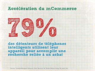 Accélération du mCommerce




79%
des détenteurs de téléphones
intelligents utilisent leur
appareil pour accomplir une
rec...