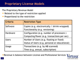 27
Proprietary License Models
The Proprietary Revenue Model
• Related to the type of restriction applied
• Proportional to the restriction
•Revenue is balance between License and Professional Services
Criteria Restriction Type
Software Copies (e.g. electronically / shrink wrapped)
Functionality (e.g. versioning)
Hardware Configuration (e.g. number of processors )
Computing Power (e.g. transactions per sec)
Users Number of Users (e.g. floating or fixed)
Status of Users (e.g. personal or educational)
Usage Transactions (e.g. by MB scanned)
Time (e.g. annual, subscription)
 