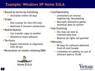 29
Example: Windows XP Home EULA
•Bound to terms by Installing
• Activation within 30 days
•Scope
• One License for One CPU only
• Maximum 5 network connections
•Redistribution
• Can transfer copy to another
• Allowed to store software
•Territory
• Export restriction in alignment
with US law
•Revocation of media violating DRM
•Confidentiality
• Limitations on reverse
engineering, decompiling
• Microsoft allowed to gather
technical data on system
•Sub-licensing
• You may not rent or
commercially host
• Reserve all rights not granted
•Warranty
• 90 days for software obtained
from US and Canada
• Limitation of Liability to cost of
software paid or $5.00
Windows XP
Home EULA
 