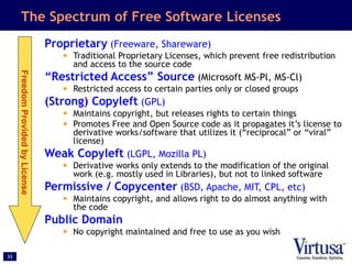 32
The Spectrum of Free Software Licenses
Proprietary (Freeware, Shareware)
• Traditional Proprietary Licenses, which prevent free redistribution
and access to the source code
“Restricted Access” Source (Microsoft MS-Pl, MS-Cl)
• Restricted access to certain parties only or closed groups
(Strong) Copyleft (GPL)
• Maintains copyright, but releases rights to certain things
• Promotes Free and Open Source code as it propagates it’s license to
derivative works/software that utilizes it (“reciprocal” or “viral”
license)
Weak Copyleft (LGPL, Mozilla PL)
• Derivative works only extends to the modification of the original
work (e.g. mostly used in Libraries), but not to linked software
Permissive / Copycenter (BSD, Apache, MIT, CPL, etc)
• Maintains copyright, and allows right to do almost anything with
the code
Public Domain
• No copyright maintained and free to use as you wish
Freedom
Provided
by
License
 