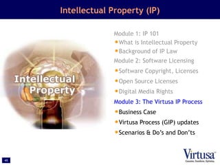 45
Intellectual Property (IP)
Module 1: IP 101
•What is Intellectual Property
•Background of IP Law
Module 2: Software Licensing
•Software Copyright, Licenses
•Open Source Licenses
•Digital Media Rights
Module 3: The Virtusa IP Process
•Business Case
•Virtusa Process (GIP) updates
•Scenarios & Do’s and Don’ts
 