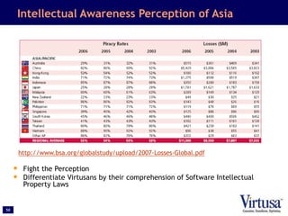 50
Intellectual Awareness Perception of Asia
http://www.bsa.org/globalstudy/upload/2007-Losses-Global.pdf
• Fight the Perception
• Differentiate Virtusans by their comprehension of Software Intellectual
Property Laws
 
