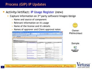 53
Process (GIP) IP Updates
• Activity/Artifact: IP Usage Register (new)
• Capture information on 3rd party software/images/design
• Name and source of component
• Relevant information on it's usage
• Name of the license and it's details
• Names of approver and Client approval notes
http://dashboard/Process/GIP/GIP50/process/artifact/ar_IPreg.htm
Sample
Owner:
PM/Architect
 
