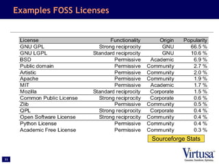 33
Examples FOSS Licenses
Sourceforge Stats
 