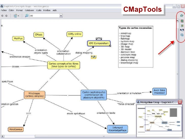 Concept Maps: Types, uses, software