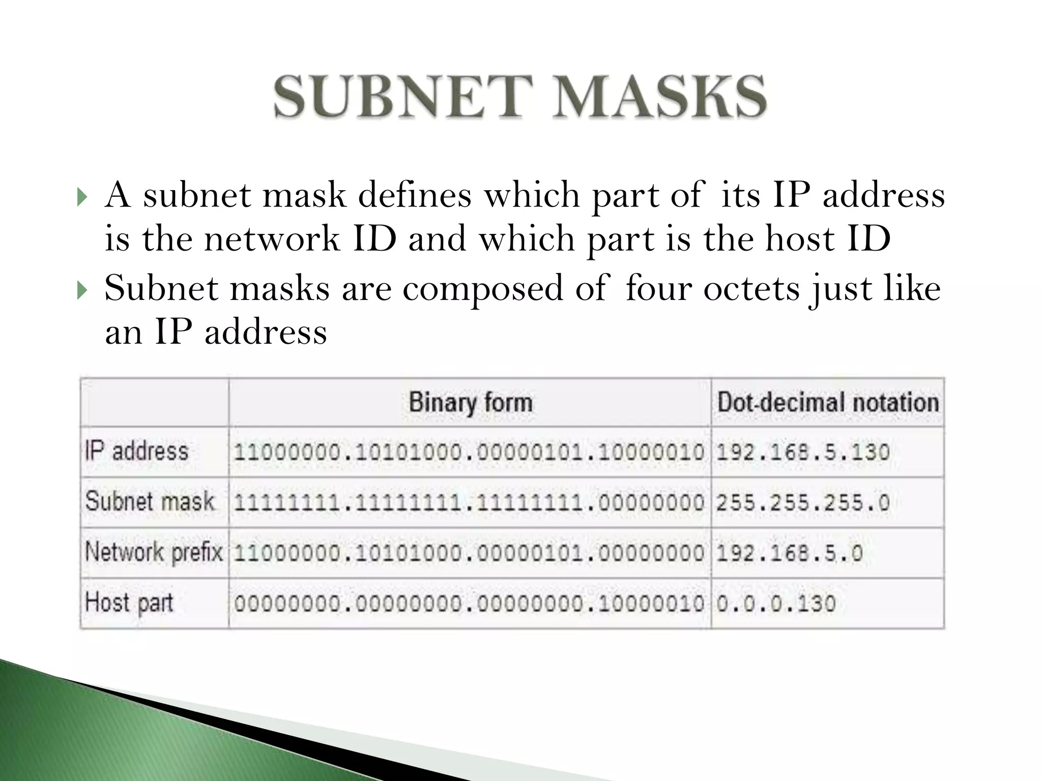 A subnet mask defines which part of its IP address
is the network ID and which part is the host ID
 Subnet masks are composed of four octets just like
an IP address
 