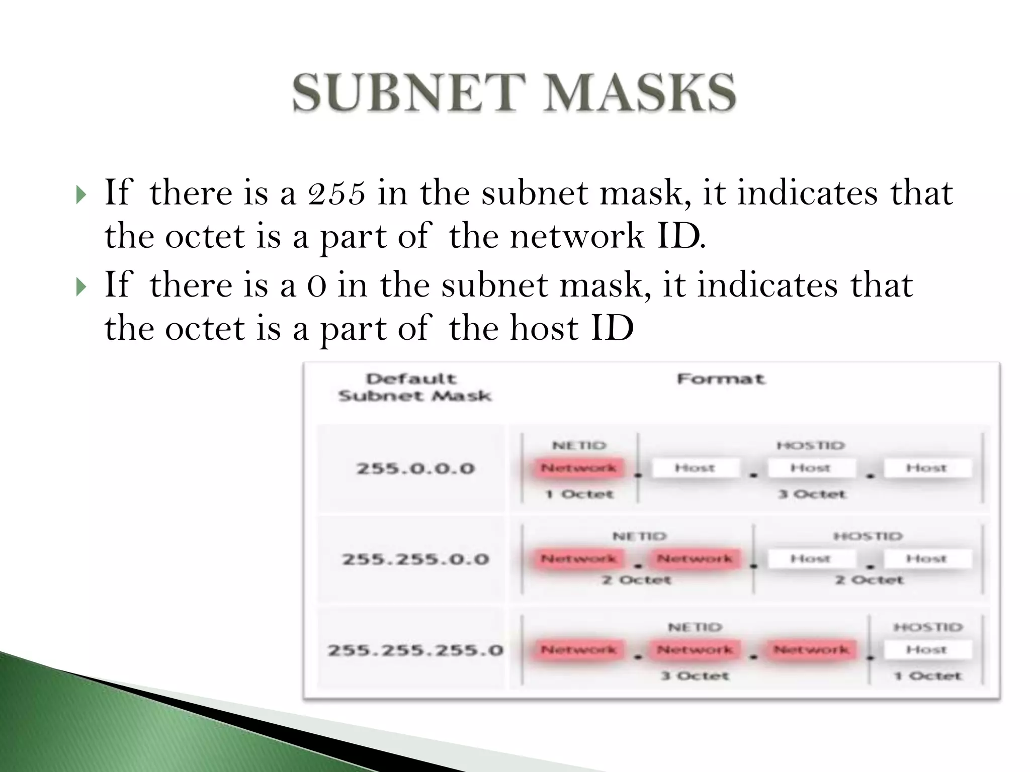  If there is a 255 in the subnet mask, it indicates that
the octet is a part of the network ID.
 If there is a 0 in the subnet mask, it indicates that
the octet is a part of the host ID
 