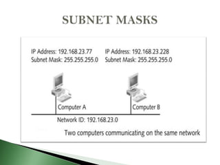 IP Configuration | PPTX