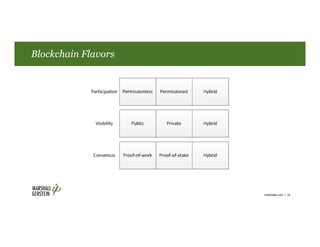 Blockchain Flavors
marshallip.com | 14
 