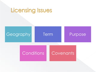 Geography     Term       Purpose



     Conditions   Covenants
 