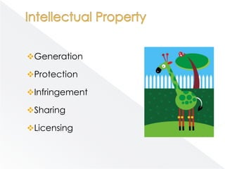 Generation

Protection

Infringement

Sharing

Licensing
 