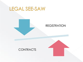 REGISTRATION




CONTRACTS
 