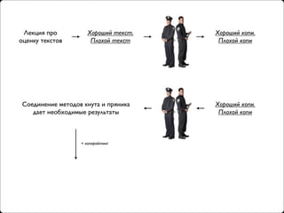 Лекция про           Хороший текст.   Хороший копи.
оценку текстов         Плохой текст     Плохой копи




 Соединение методов кнута и пряника    Хороший копи.
    дает необходимые результаты         Плохой копи



                   + копирайтинг
 
