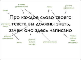 усиление
               драматизацией                                  усиление
                                              мысль
                                                            адресностью
 связка



          Про каждое слово своего
уточнение
  мысли
           текста вы должны знать,
          зачем оно здесь написано
   усиление                                                         чтобы
 адресностью                                                       строчки
                               указание                             ровно
                мысль           вместо    уточнение мысли        смотрелись
                               повтора
 