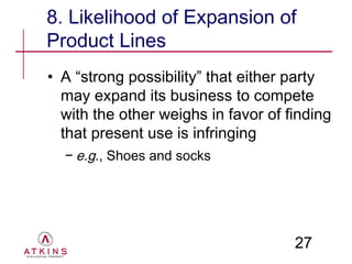 8. Likelihood of Expansion of
Product Lines
• A “strong possibility” that either party
  may expand its business to compete
  with the other weighs in favor of finding
  that present use is infringing
  − e.g., Shoes and socks




                                     27
 