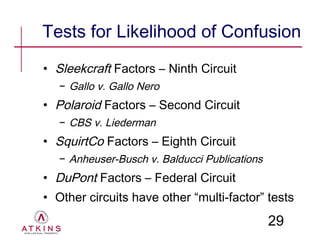 Tests for Likelihood of Confusion
• Sleekcraft Factors – Ninth Circuit
   − Gallo v. Gallo Nero
• Polaroid Factors – Second Circuit
   − CBS v. Liederman
• SquirtCo Factors – Eighth Circuit
   − Anheuser-Busch v. Balducci Publications
• DuPont Factors – Federal Circuit
• Other circuits have other “multi-factor” tests
                                               29
 