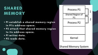 Inter Process Communication | PPTX