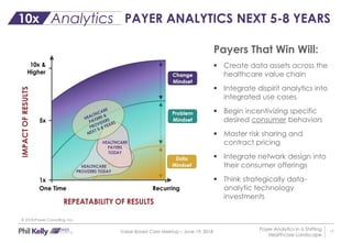 Payer Analytics In A Shifting Healthcare Landscape - June Presentation ...