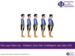 Copyright Partnerships for Healthcare Improvement Ltd.
The Lean Start Up - Diabetic Care Plan (intelligent care plan iCP)
1
 
