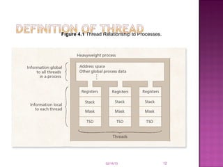 Ipc ppt | PPT