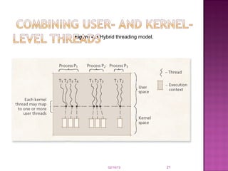 Ipc ppt | PPT