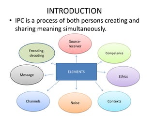 INTRODUCTION
• IPC is a process of both persons creating and
  sharing meaning simultaneously.
                       Source-
                       receiver
       Encoding-
                                  Competence
       decoding



                       ELEMENTS
   Message                               Ethics




      Channels          Noise      Contexts
 