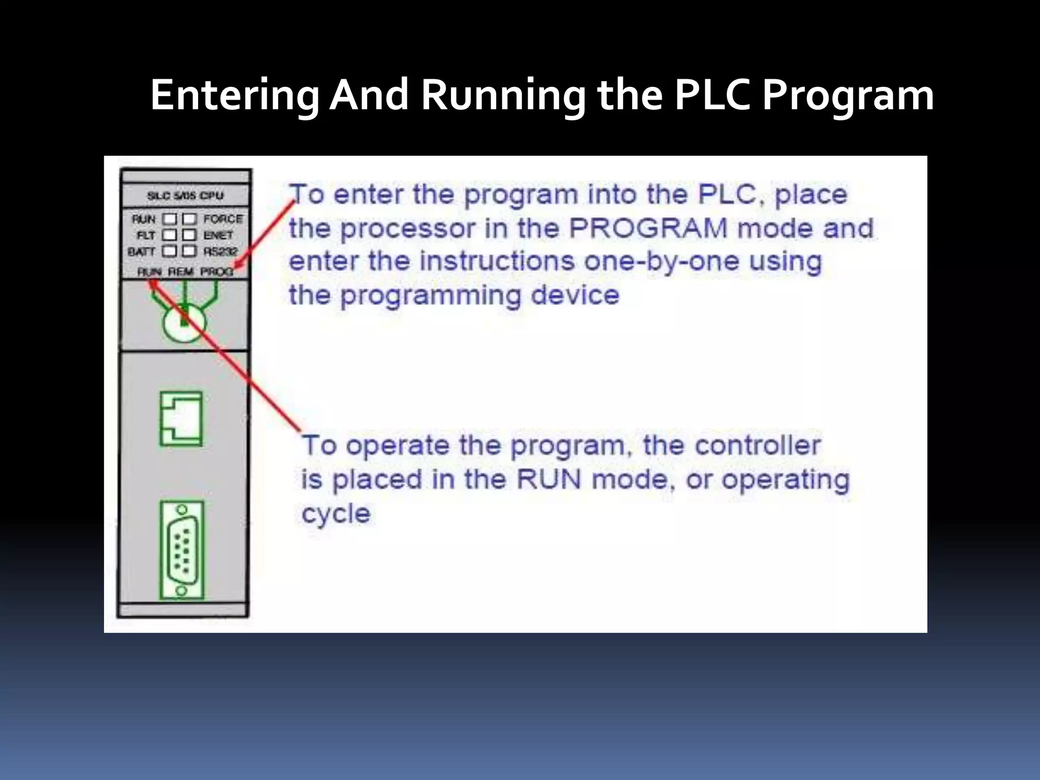 Entering And Running the PLC Program
 