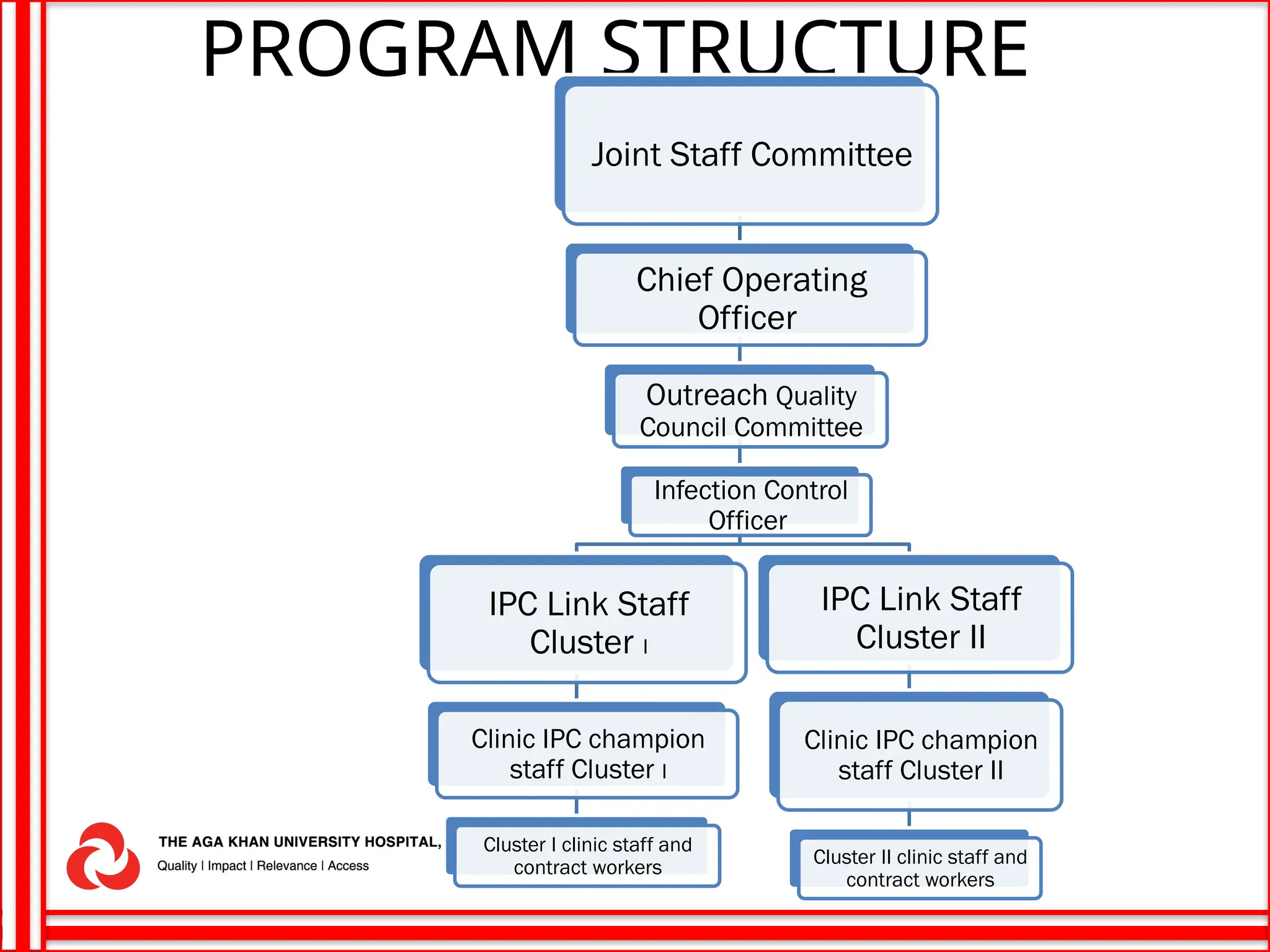 IPC program presentation, Structure and Functions | PPTX | Infectious ...