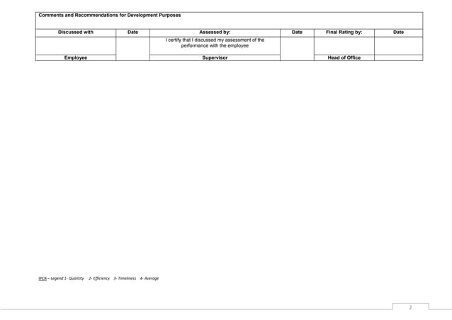Contoh Ipr Individual Performance Review IPCR-Individual-Performance-Commitment-and-Review.doc
