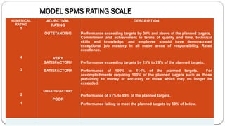 IPCR-SPMS-Strategic Performance Evaluation | PPTX