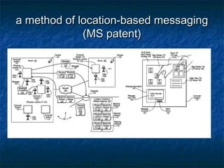 a method of location-based messaging
             (MS patent)
 
