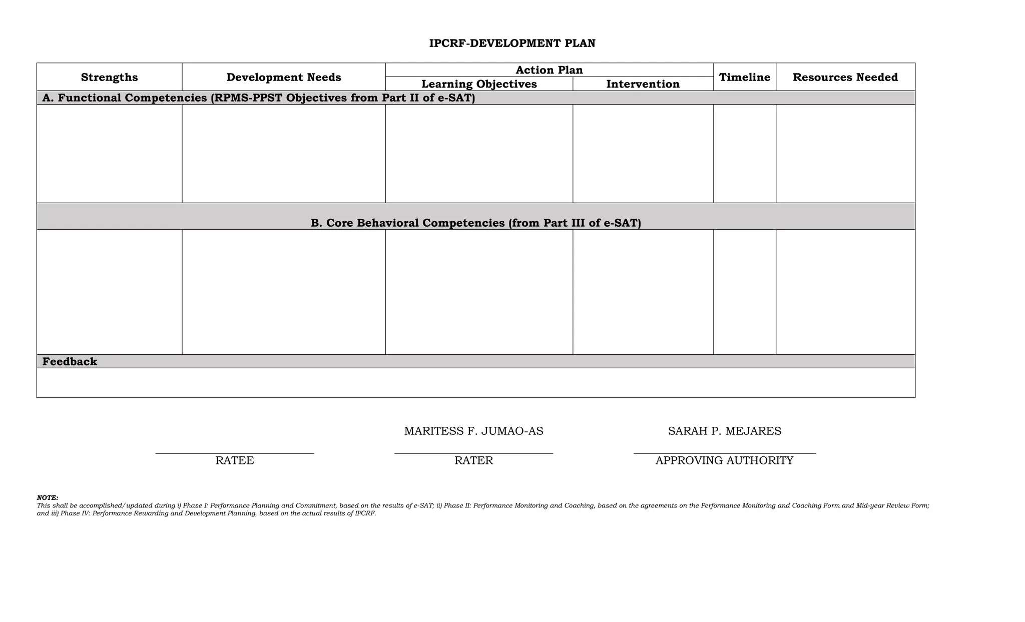 IPCRF-DEVELOPMENT PLAN
Strengths Development Needs
Action Plan
Timeline Resources Needed
Learning Objectives Intervention
A. Functional Competencies (RPMS-PPST Objectives from Part II of e-SAT)
B. Core Behavioral Competencies (from Part III of e-SAT)
Feedback
MARITESS F. JUMAO-AS SARAH P. MEJARES
RATEE RATER APPROVING AUTHORITY
NOTE:
This shall be accomplished/updated during i) Phase I: Performance Planning and Commitment, based on the results of e-SAT; ii) Phase II: Performance Monitoring and Coaching, based on the agreements on the Performance Monitoring and Coaching Form and Mid-year Review Form;
and iii) Phase IV: Performance Rewarding and Development Planning, based on the actual results of IPCRF.