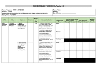 MID-YEAR REVIEW FORM (MRF) for Teacher I-III
Name of Employee: AMOR P. GONZALES
Position: CEO😊
Bureau/Center/Service/Division: DEPED CAMARINES SUR /TAMBO ELEMENTARY SCHOOL
Rating Period: SY 2023-2024
Name of Rater:
Position:
Date of Review: _________________________
MFOs KRAs Objectives Timeline
Weight
per
KRA
Means of Verification
Mid-year Review Rating Mid-year
Review
Results
Performance
Target
Ratee (Teacher) Rater (Principal)
Rating Remarks Rating Remarks
Basic
Education
Services
1. Content
Knowledge and
Pedagogy
1. Applied
knowledge of
content within and
across curriculum
teaching areas.
21% 1. Classroom Observation Tool
(COT) rating sheets or Inter-
observer agreement forms done
through on-site/ face-to-face/ in-
person classroom observation.
If onsite/face-to-face/in-person
classes are not implemented,
• through observation of
synchronous/asynchronous
teaching in other modalities; or
• through observation of a
demonstration teaching* via LAC
session.
Quality
Efficiency
Timeliness
2. Used a range of
teaching strategies
that enhance
learner
achievement in
literacy and
numeracy skills.
1. Classroom Observation Tool
(COT) rating sheets or Inter-
observer agreement forms done
through on-site/ face-to-face/ in-
person classroom observation.
If onsite/face-to-face/in-person
classes are not implemented,
• through observation of
synchronous/asynchronous
teaching in other modalities; or
• through observation of a
demonstration teaching* via LAC
session.
Quality
Efficiency
Timeliness
 